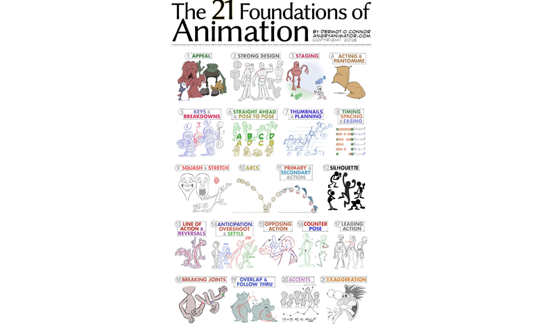 Animator