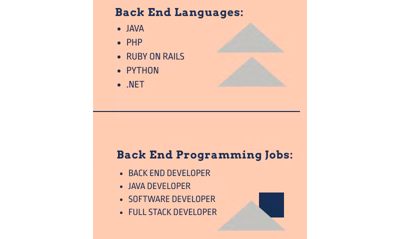 Back End development