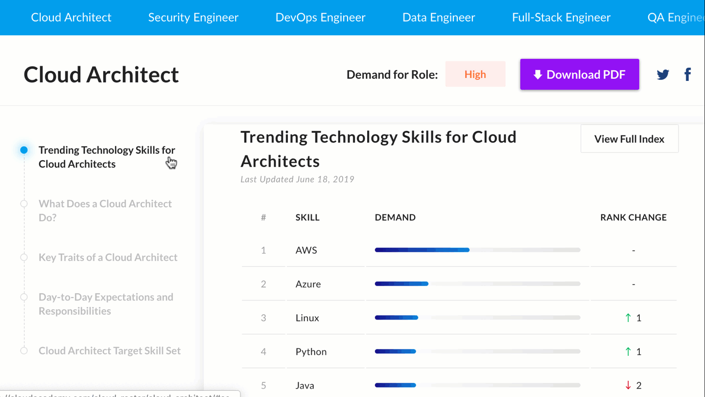 Cloud Architect