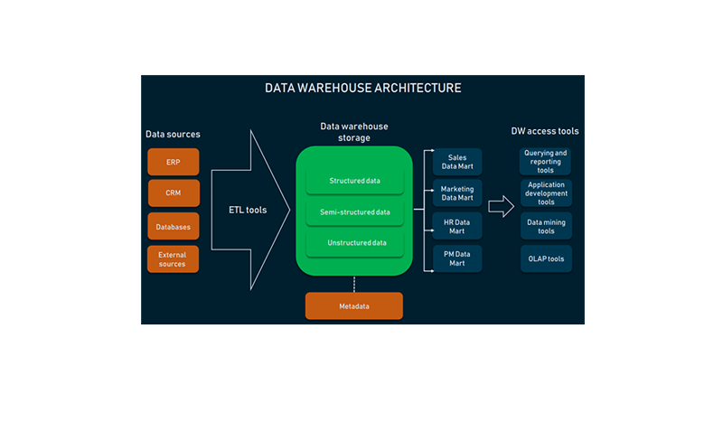 Data Engineer